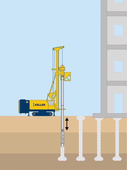Hydraulich gebundene Stopfsäulen